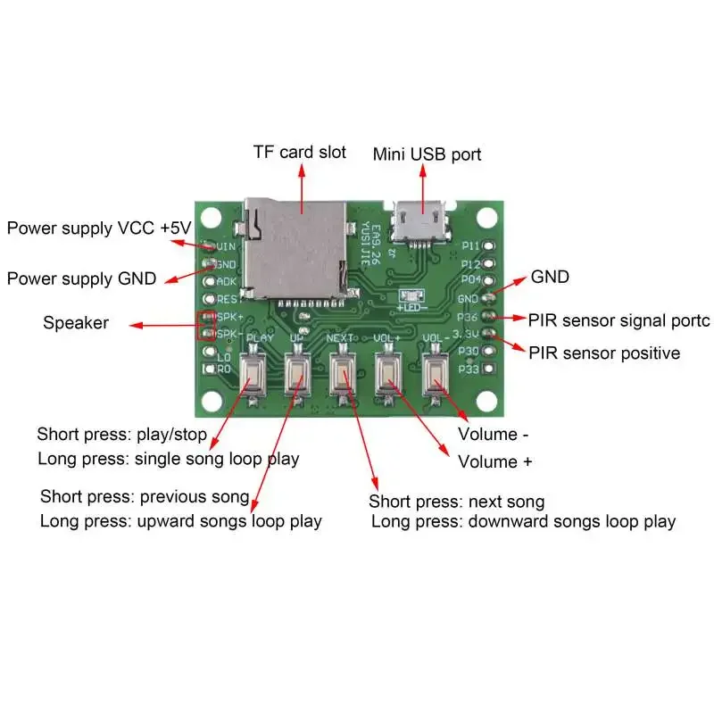 MP3-Sprachmodul-Kit: DIY-Willk – Audio Music To Download Bewertung und Preis