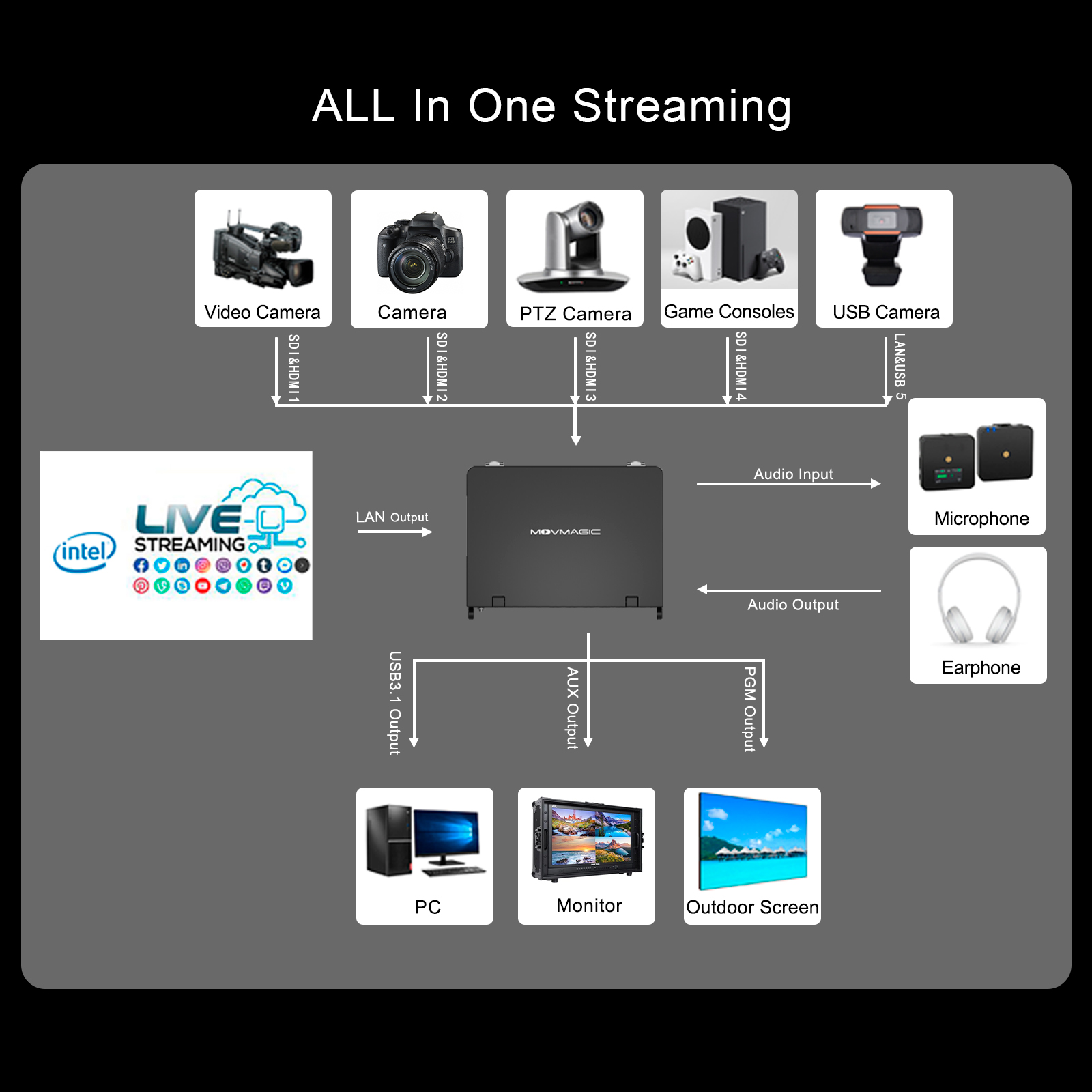 MOVMAGIC MF10 10,1 Zoll Bildsc – Audio Mixer 4 Channel Bewertung und Preis