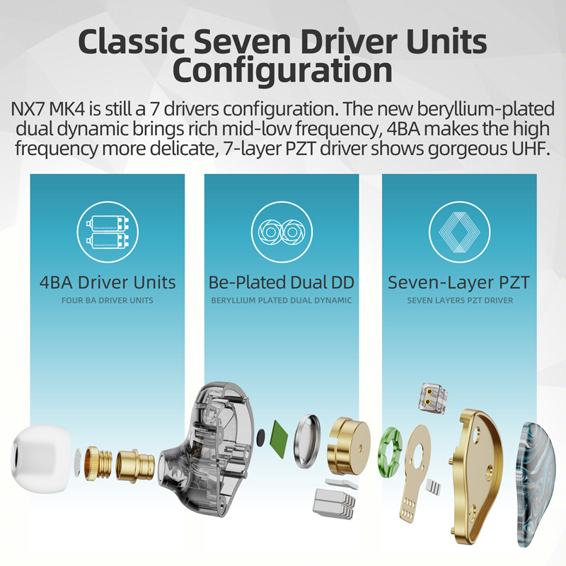 NICEHCK NX7MK4 MK4 Hybrid IEM  – Audio Music Game Bewertung und Preis