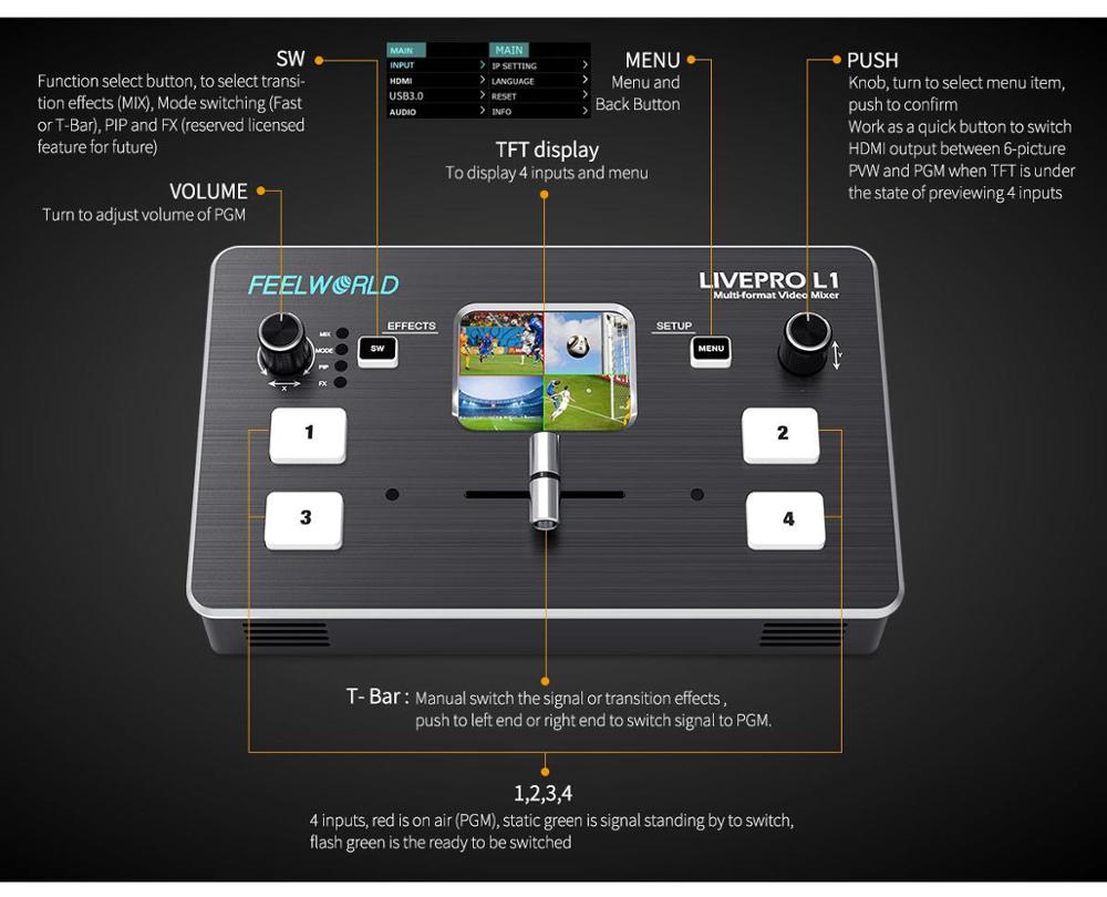 FEELWORLD LIVEPRO L1 4xHDMI-Ei – Audio Mixer 4 Channel Bewertung und Preis